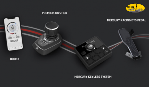 Quatre innovations qui redéfinissent la navigation