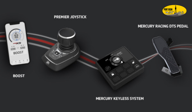 Quatre innovations qui redéfinissent la navigation